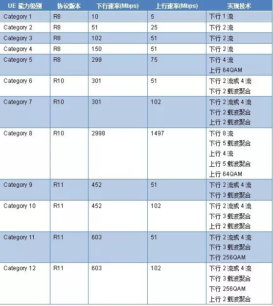 为什么感觉手机网速越来越慢,为什么手机的网速特别慢