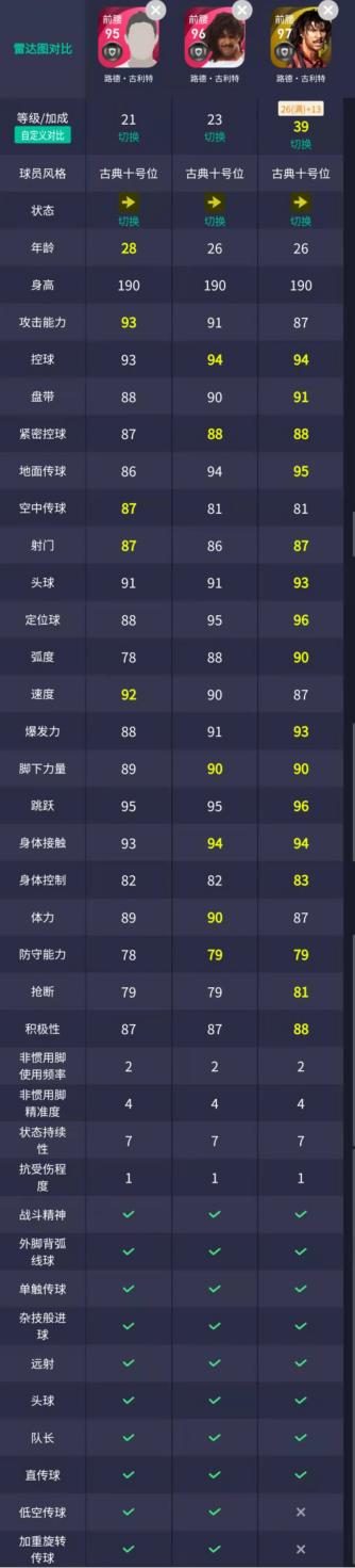 时刻版克鲁伊夫值不值得换,时刻克鲁伊夫技能推荐