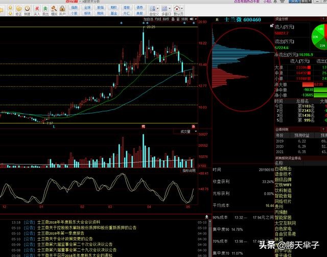 散户和机构买入股票的区别,散户炒股和机构有什么区别