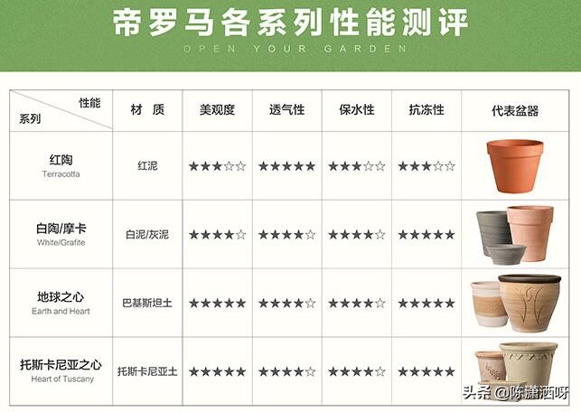 常见花卉花盆图片大全,各种花盆的优缺点图片介绍