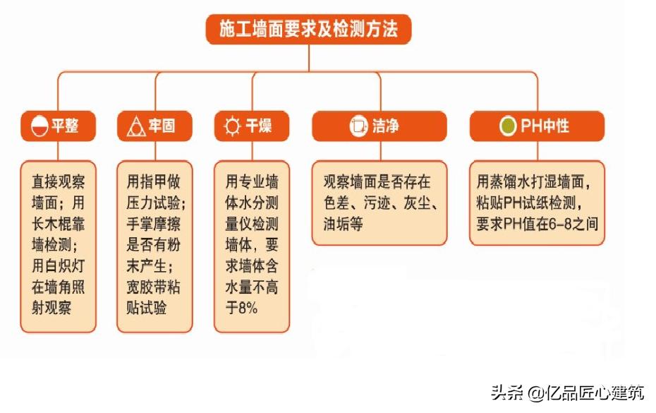 墙纸发霉的原因及其处理方式,墙纸发霉原因墙纸发霉处理方法