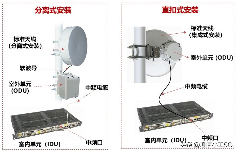一张图看懂微波通信,花10分钟时间了解键盘