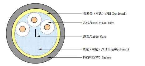玫瑰电缆上市公司,焊接电缆上市公司