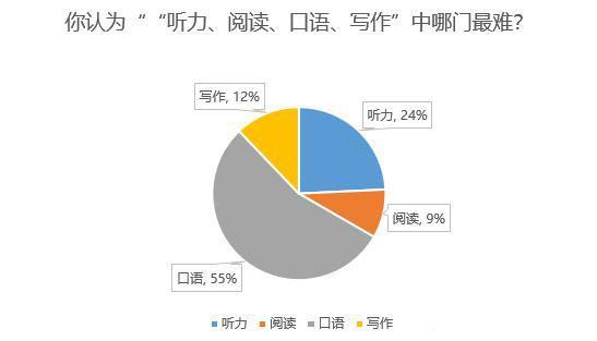 韩语学习：学习韩语口语很难？别怕教你一个月迅速提高口语