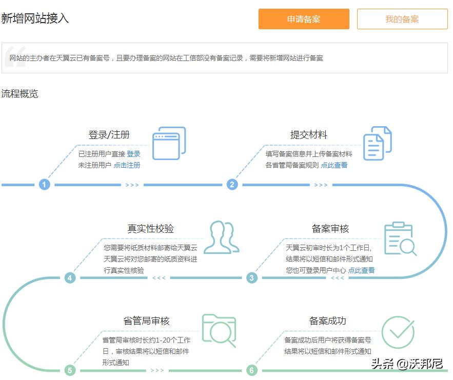 天翼云icp备案服务码在哪里,中国电信天翼云域名备案流程
