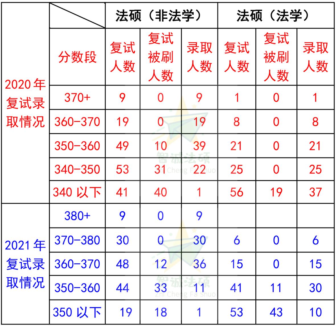 苏州大学法本法硕怎么样,苏州大学法学院法硕