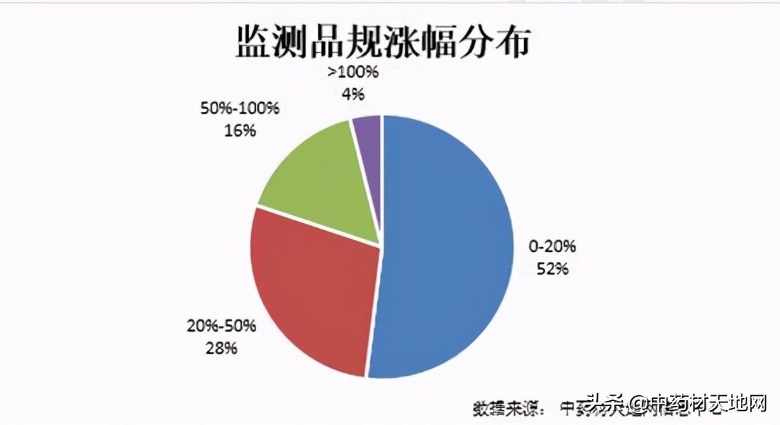2023年药材价格走势,2018年1月中药材价格指数