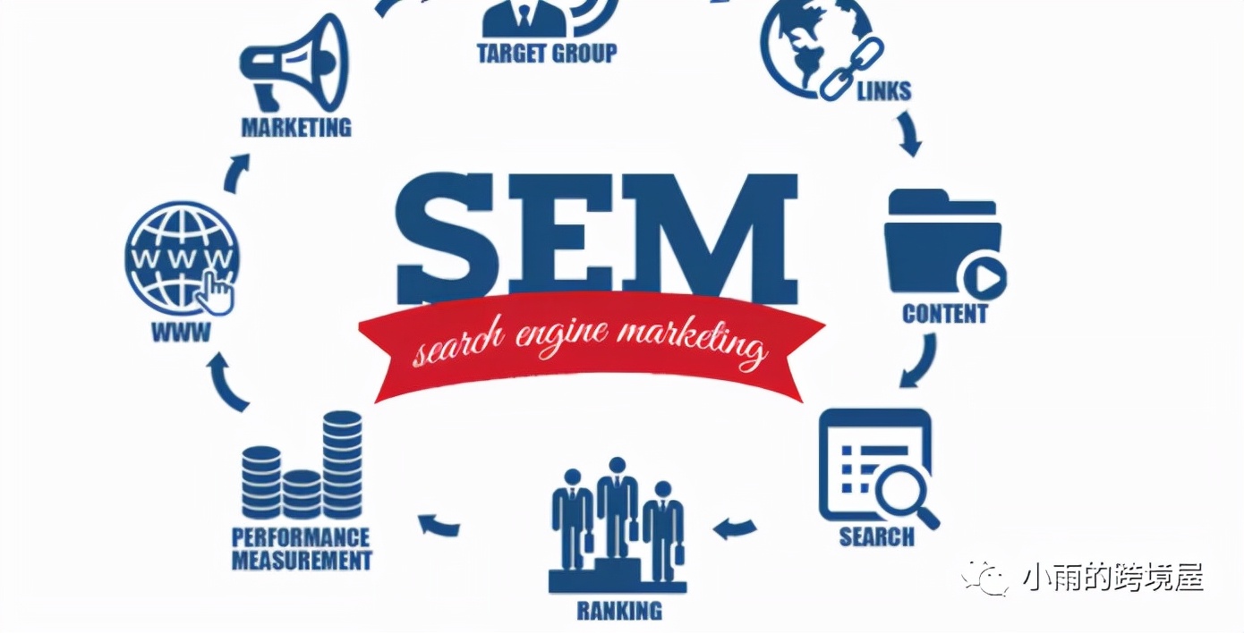 海外seo和sem是什么意思,seo和sem是干什么的营销