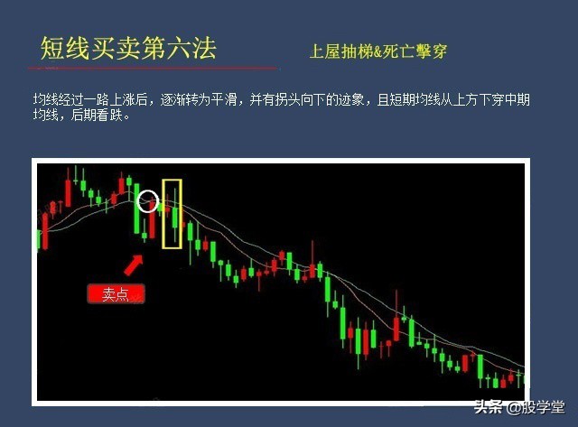 股票短线买卖点技巧入门教程,短线如何判断买卖点位图解