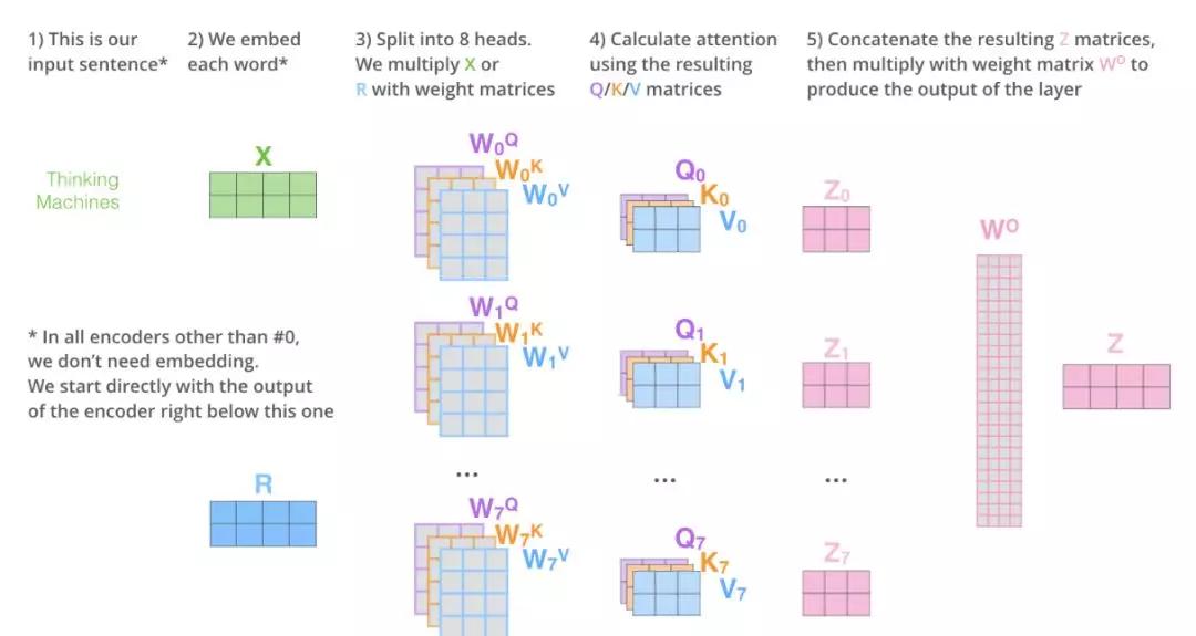 attention为什么这么火,遍地开花的attention