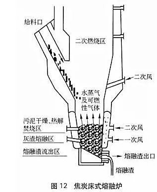 污泥焚烧干化设备,污泥处理设备全套视频