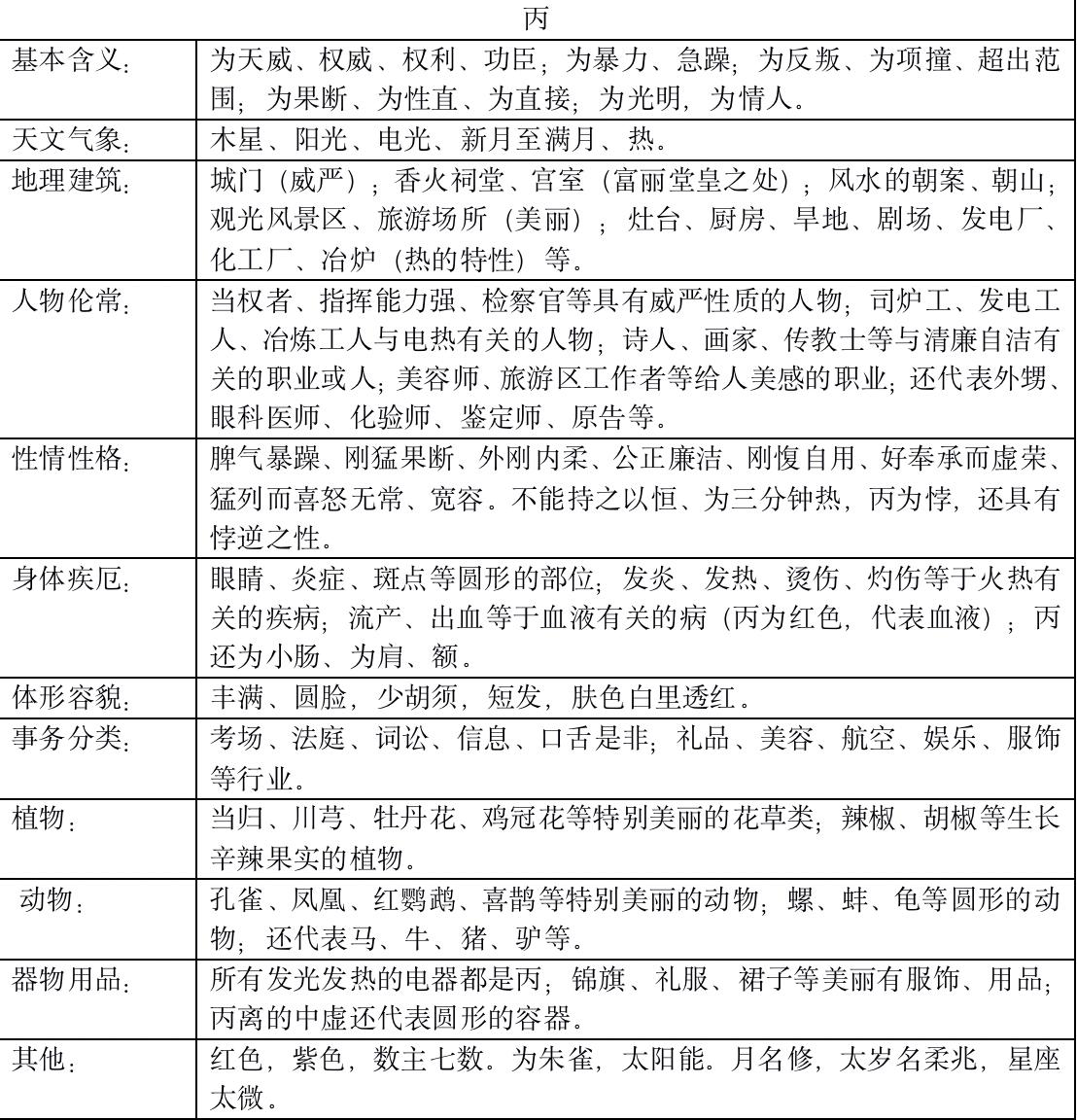 伯阳风水全部视频,伯阳风水八卦图解