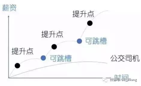 赚钱的思路有哪些,赚钱的思路视频