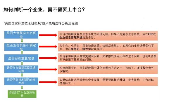 阿里的数据可视化,阿里的数据业务双中台架构