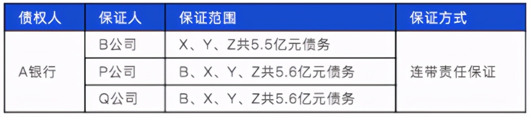 民法典实施前后保证责任约定不明,民法典保证合同没有约定保证方式