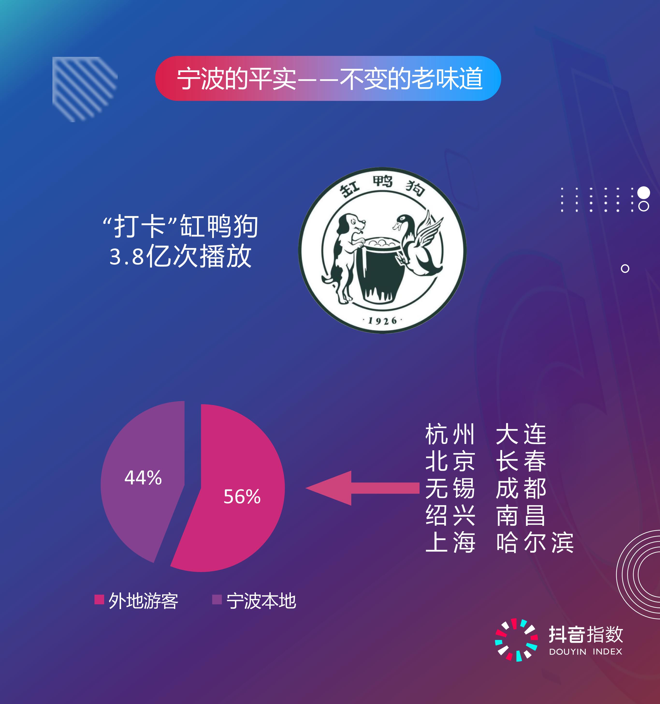 宁波缸鸭狗是啥,宁波鸭缸狗都是什么