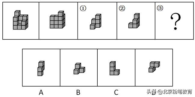 粉笔公考2022模考第五季分析,粉笔模考大赛省考多久出答案