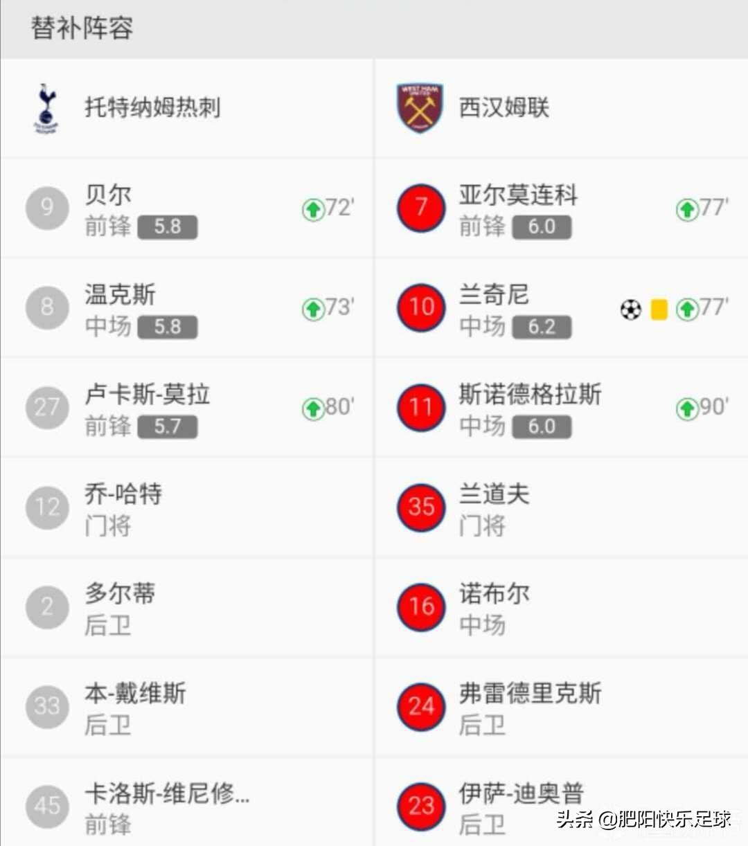 热刺穆帅引援目标,热刺锋线三叉戟