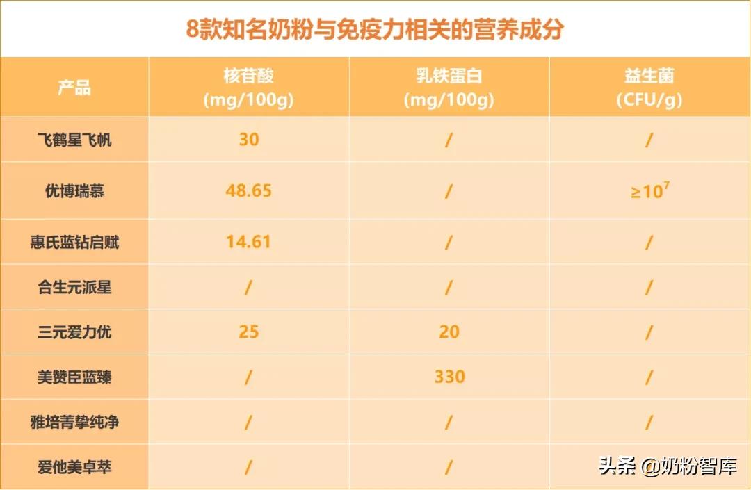 优博瑞慕和启赋蓝钻哪个好,优博瑞慕和启赋蓝钻哪个奶粉好