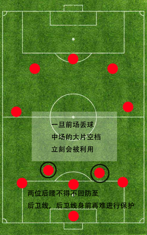 实况足球422阵型克鲁伊夫踢哪,巴萨343阵型