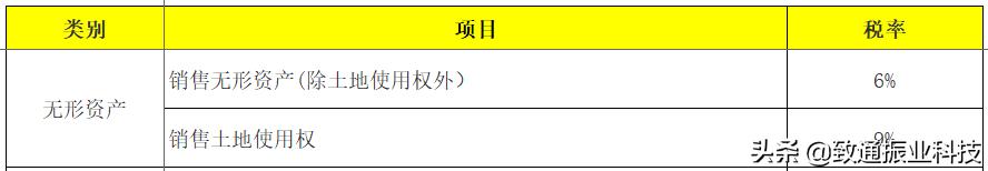 个税和增值税企业所得税怎么申报,生产经营个税税率表2020年新版