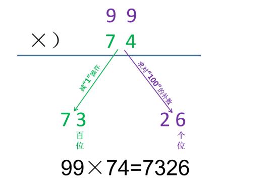 印度两位数乘两位数速算方法,两位数减两位数的速算怎么算