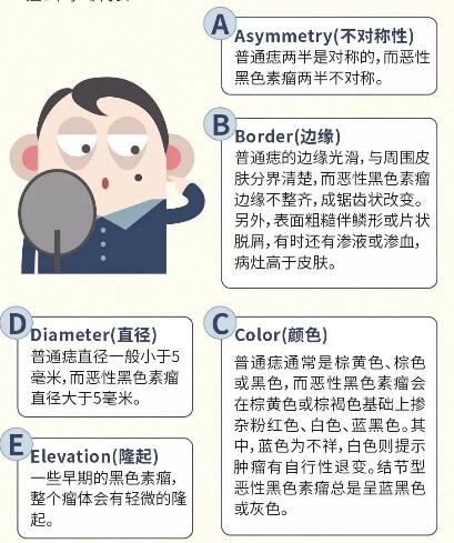 怎么判断是不是兽皮痣,兽皮痣怎么导致的能根治吗