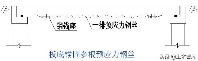 桥梁加固的几种方法图解,桥梁加固的技术方法有哪些呢