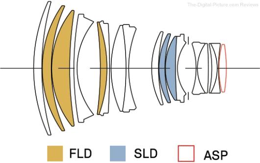 从适马105mmF1.4，来看中长焦人像大光圈镜头的设计挑战