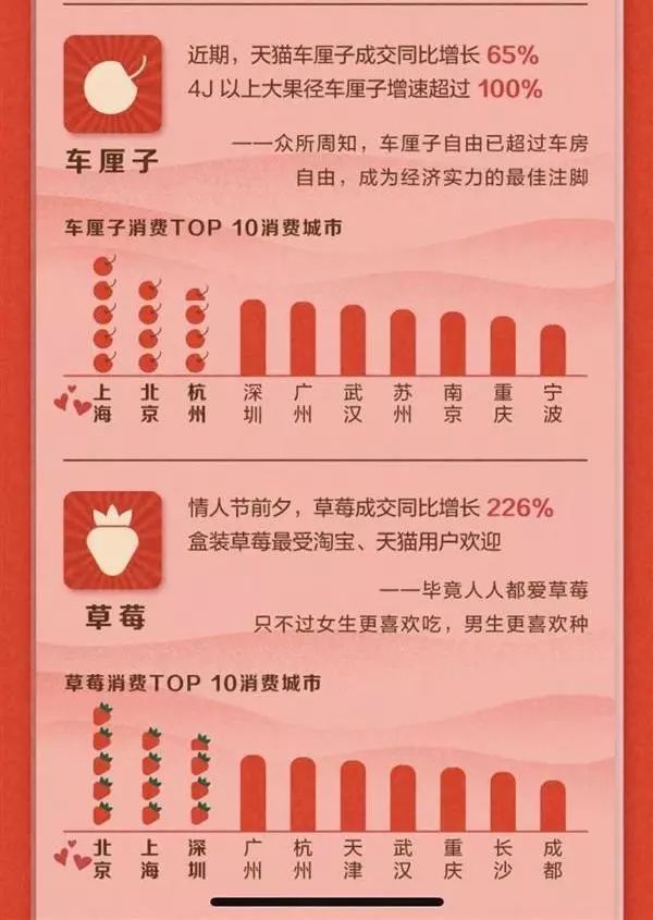 情人节创意表白神器,超级好用的表白神器有哪些