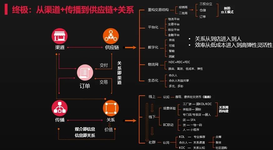打赢全域竞争一战，品牌商需要一个好伙伴