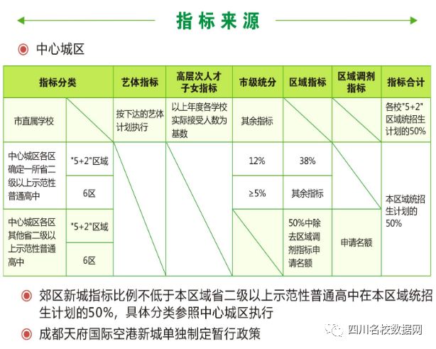 初升高指标到校有没有猫腻,初升高指标到校是看学籍还是学位