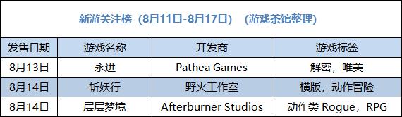 苹果手机移除epic开发者账号,苹果epic开发者账号停用