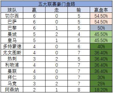 欧洲五大联赛最新战报,欧洲五大联赛新赛季赛程