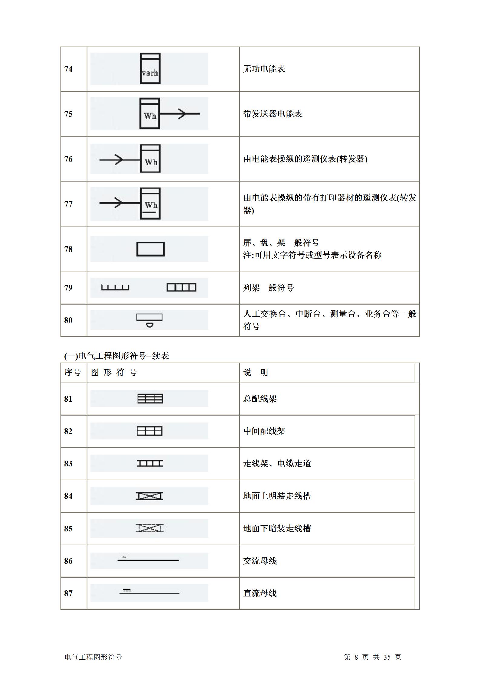 暖通通风图纸符号大全,土建电气图纸字母符号大全