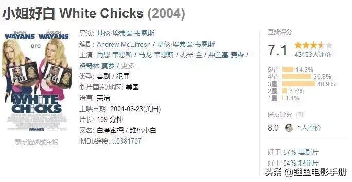 三部超搞笑的沙雕电影,沙雕又搞笑的喜剧电影