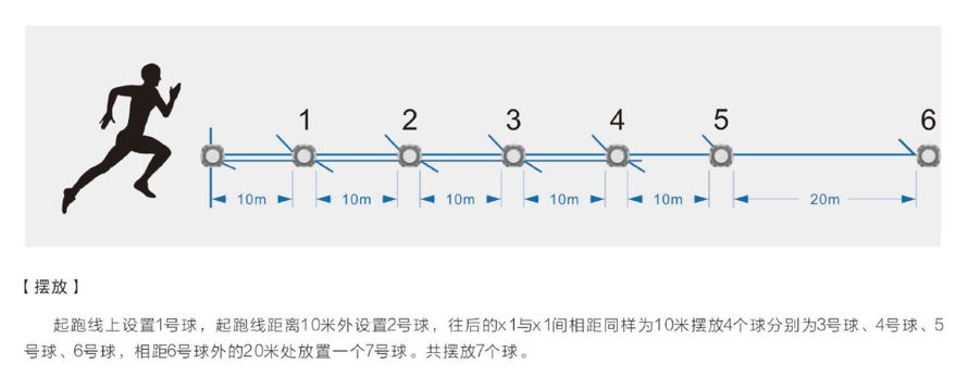 足球黑科技神器,国外足球智能敏捷训练器