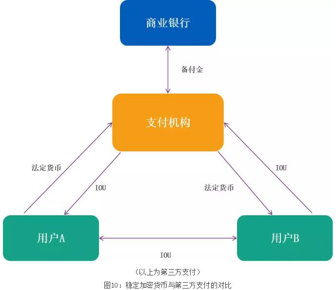 邹传伟区块链公司,邹传伟讲区块链
