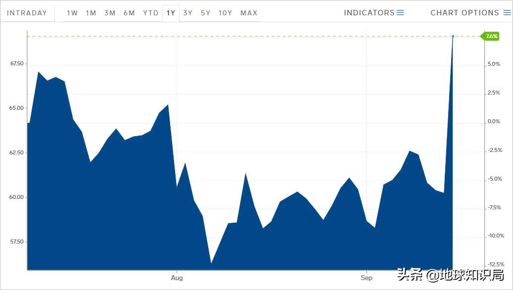 石油帝国遇袭！这个单一产业国家该何去何从|地球知识局