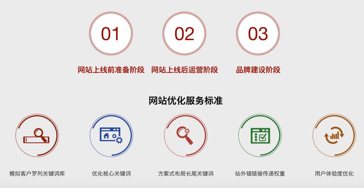 安阳seo关键词优化外包,济南关键词优化seo推广外包费用