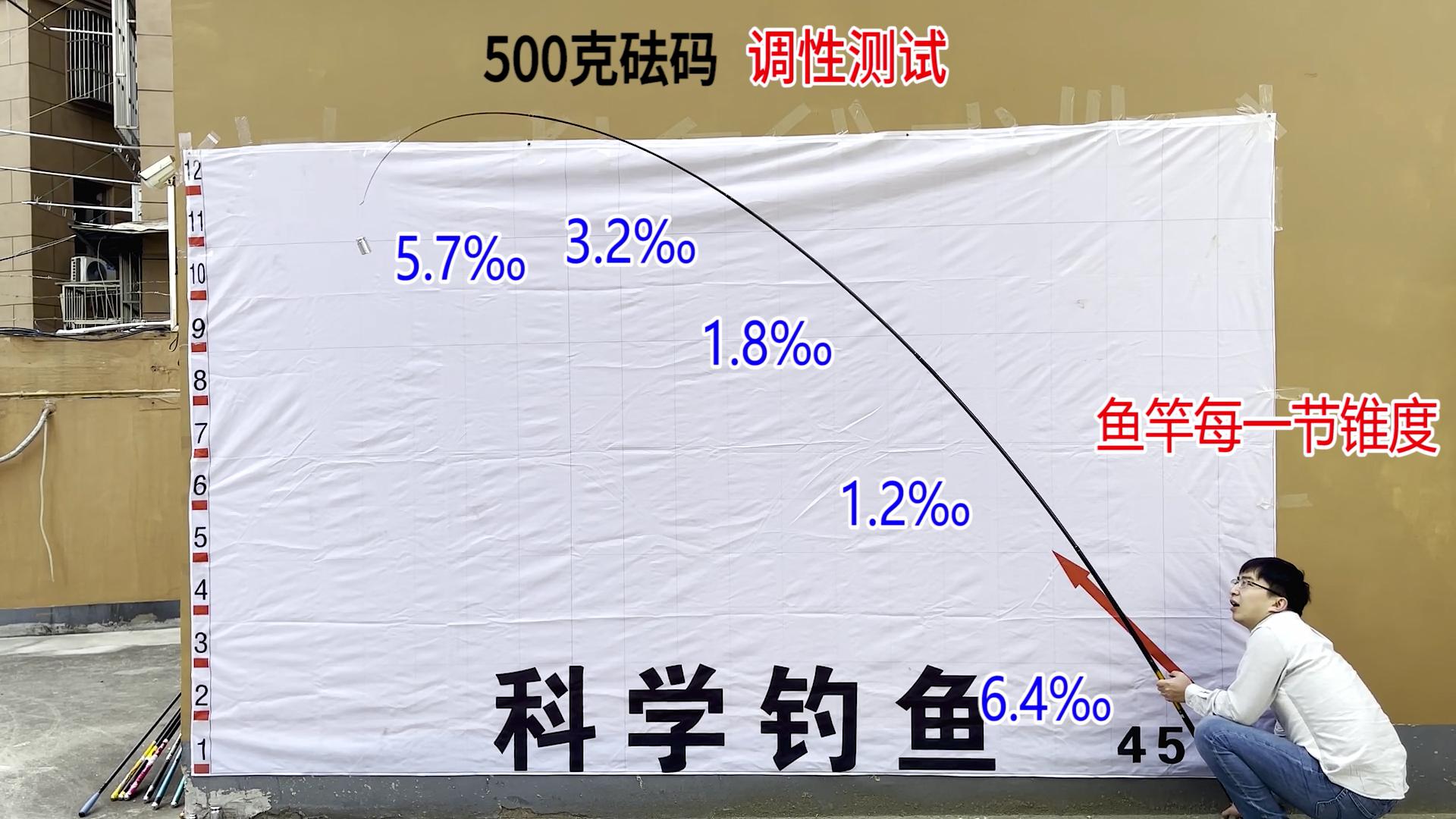 黑坑最好用的鱼竿,哪个品牌的鱼竿钓黑坑