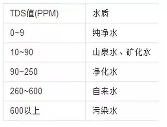 美的j400s麒麟净水器,净水器推荐家用美的j400