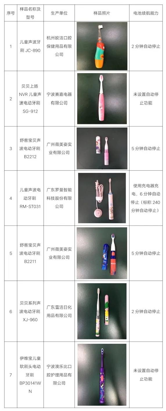 7岁儿童电动牙刷排名前十名,7岁电动牙刷测试排行