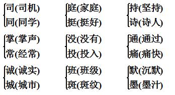 部编版三年级语文上册知识点积累,部编三年级上册语文5-8单元知识点