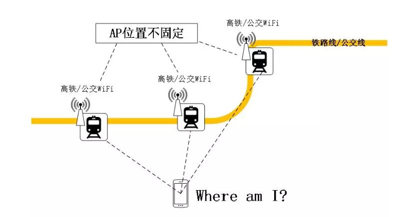 高德地图wifi定位不准,高德实时定位设备