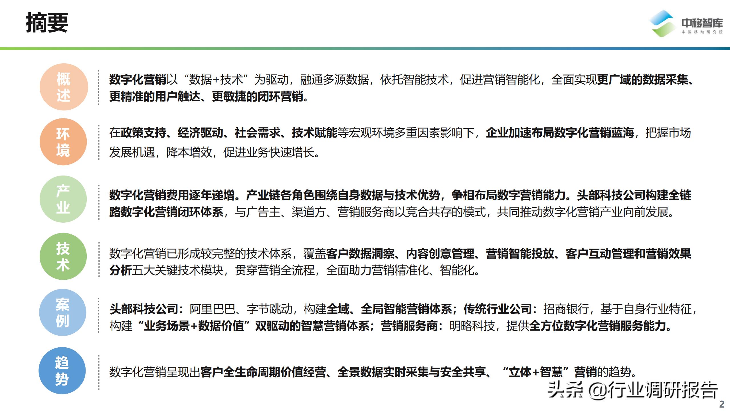 数字化营销现状与趋势,数字化营销现状