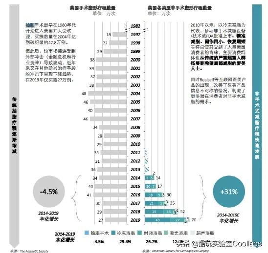 人类高质量奥运冠军，竟然也体重超标？