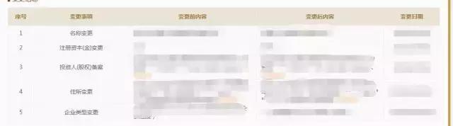 网络尽职调查网站,网络调研应该注意什么问题