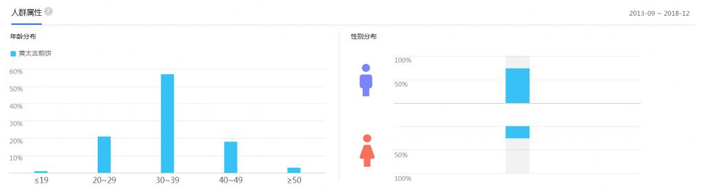 黄太吉煎饼前景怎么样,黄太吉煎饼数据分析
