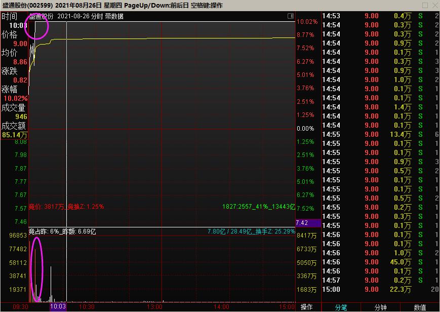 破例分享——可复制的“盈利”模式，情绪周期拆解，竞价计算公式